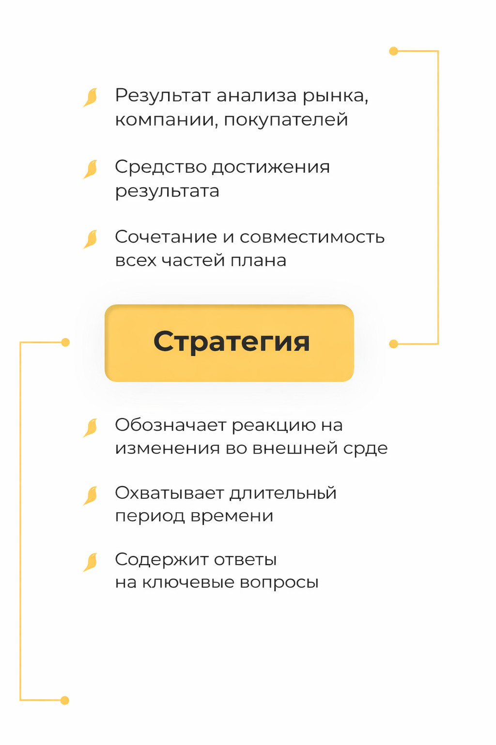 Преимущества комплексного подхода в маркетинговых проектах: почему мы так работаем?