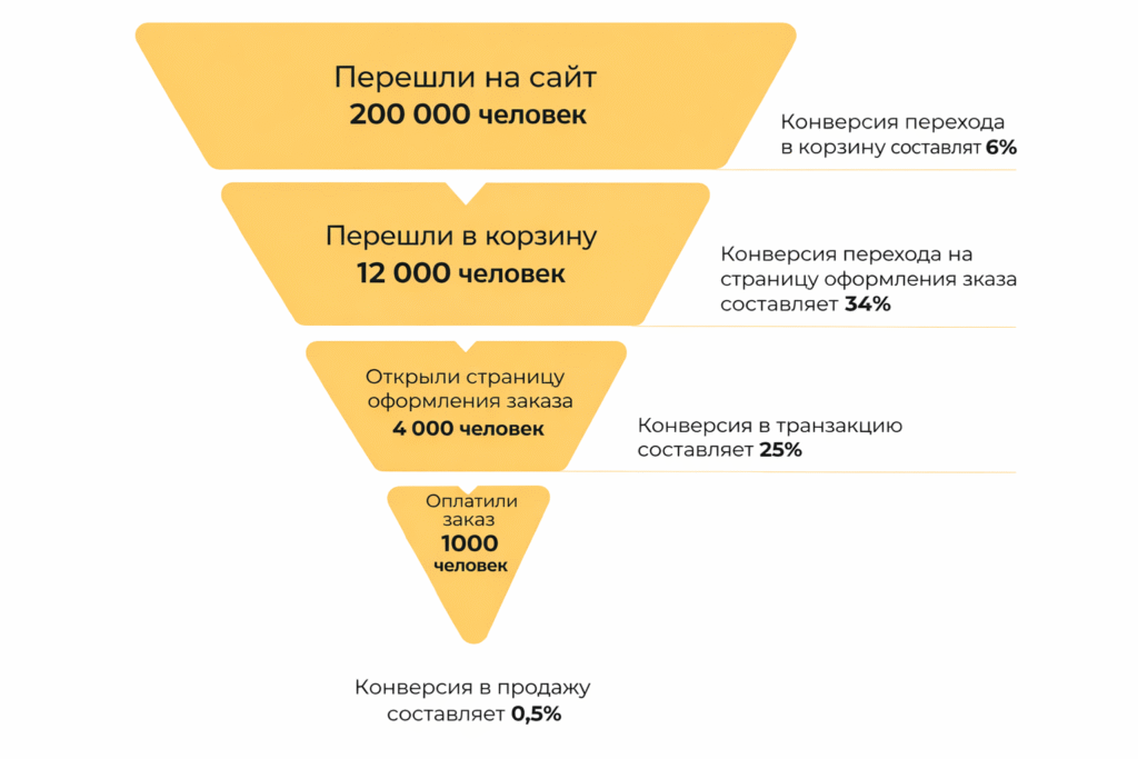 Преимущества комплексного подхода в маркетинговых проектах: почему мы так работаем?
