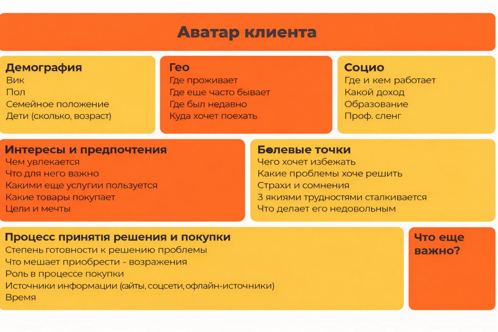 Преимущества комплексного подхода в маркетинговых проектах: почему мы так работаем?