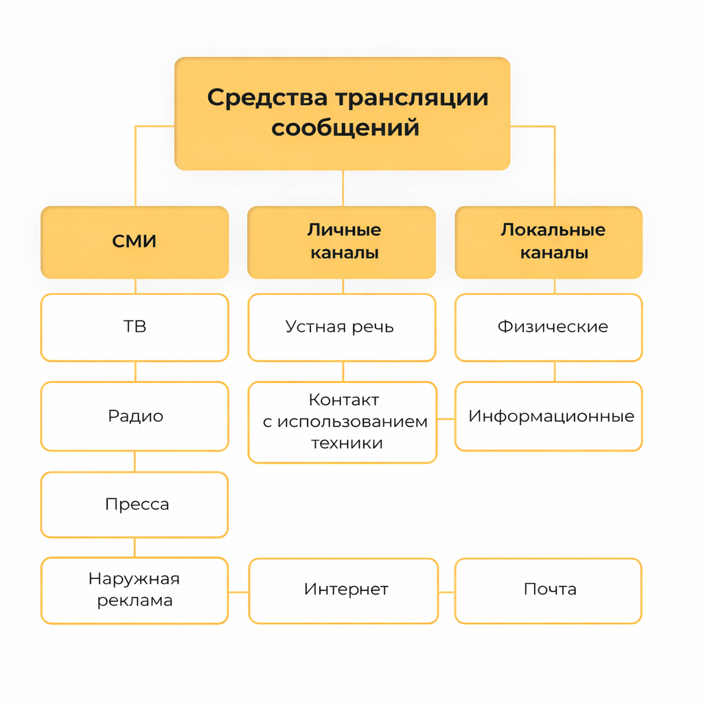 Преимущества комплексного подхода в маркетинговых проектах: почему мы так работаем?