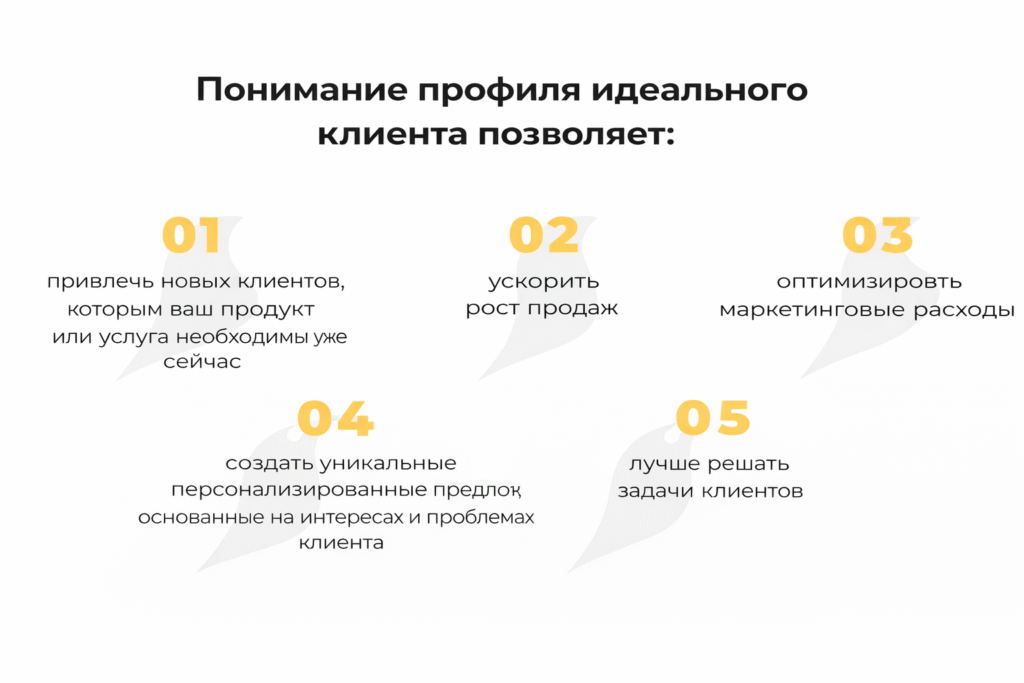 Как создать идеальный профиль клиента для B2B и B2C бизнеса