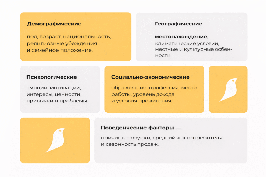 Как создать идеальный профиль клиента для B2B и B2C бизнеса