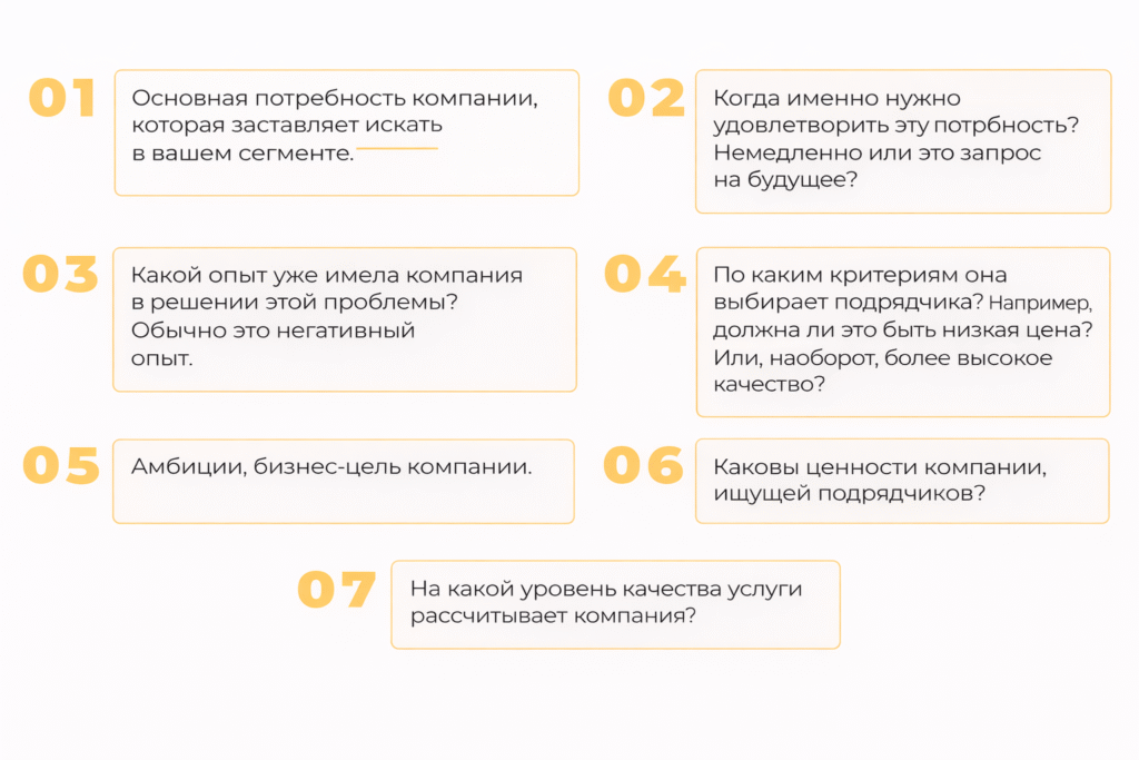 Как создать идеальный профиль клиента для B2B и B2C бизнеса
