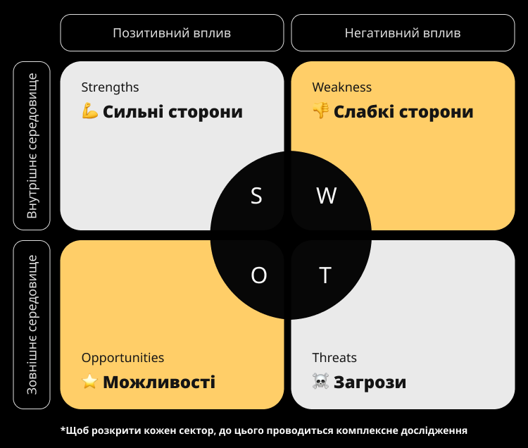 Маркетингова стратегія для B2B SaaS: омніканальний контакт-центр в Україні