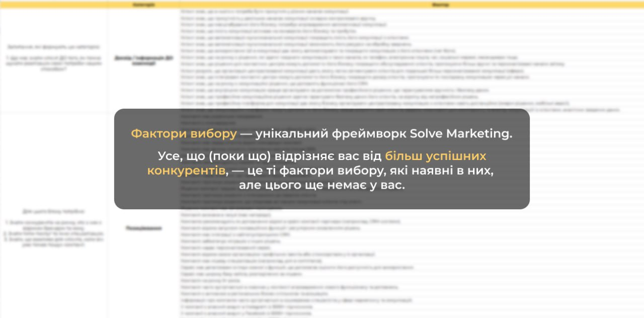 Етапи розробки маркетингової стратегії: від аналізу до реалізації