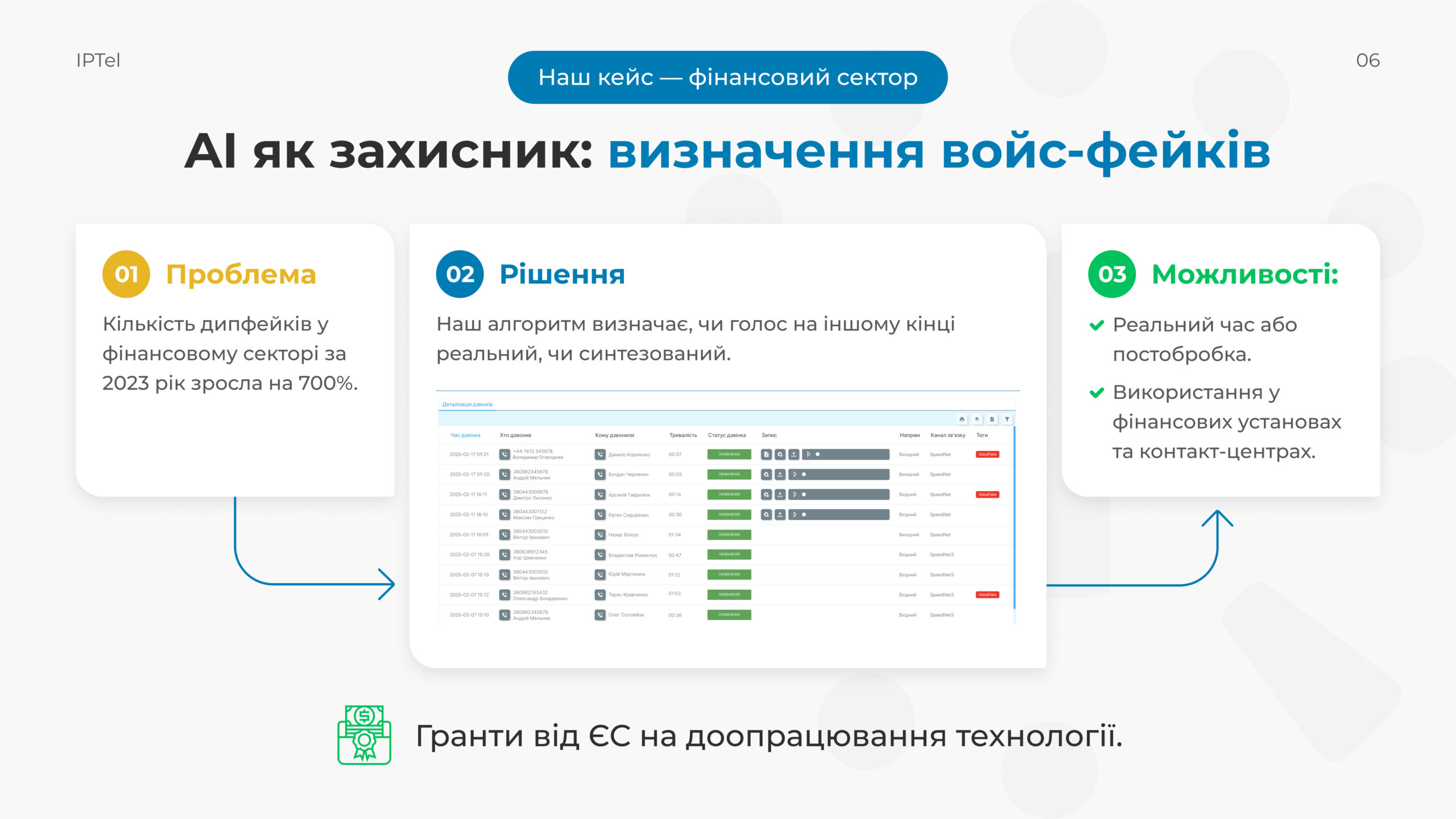 Відділ маркетингу для IPTel: наш кейс