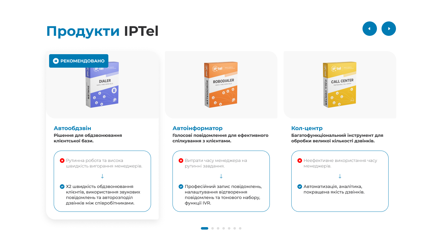 Відділ маркетингу для IPTel: наш кейс