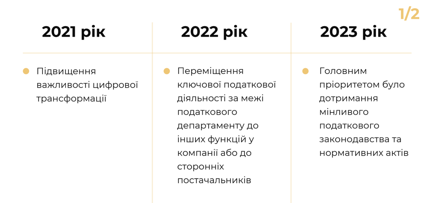 Маркетинг для бухгалтерії: як зайняти свою нішу в США, наш кейс