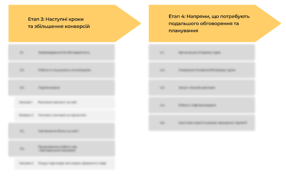Маркетингова стратегія для агенції нерухомості в Іспанії: наш кейс 