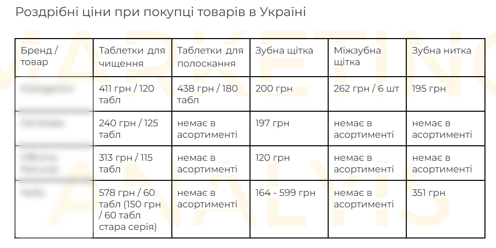 Змінити звичку мільйонів українців: стратегія виходу на ринок зубної пасти в таблетках. Наш кейс 