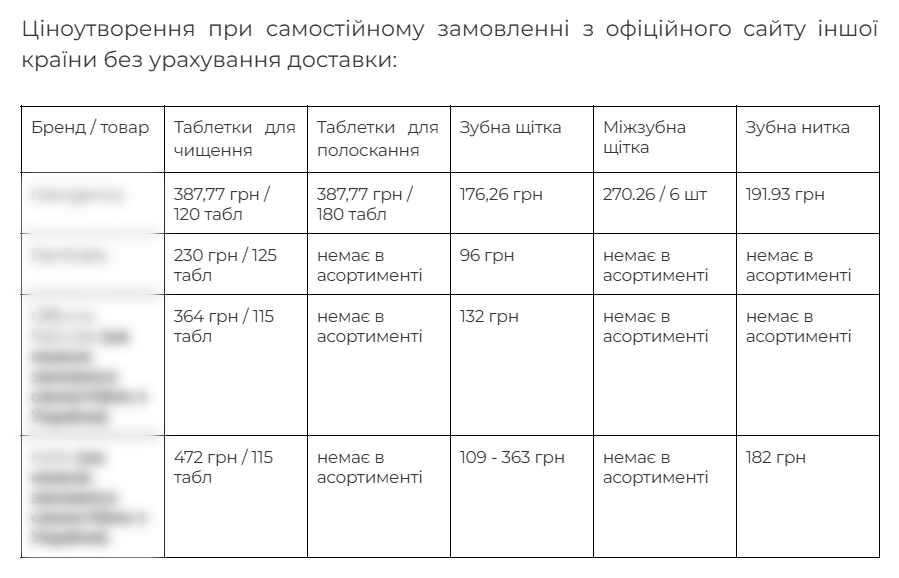 Змінити звичку мільйонів українців: стратегія виходу на ринок зубної пасти в таблетках. Наш кейс 