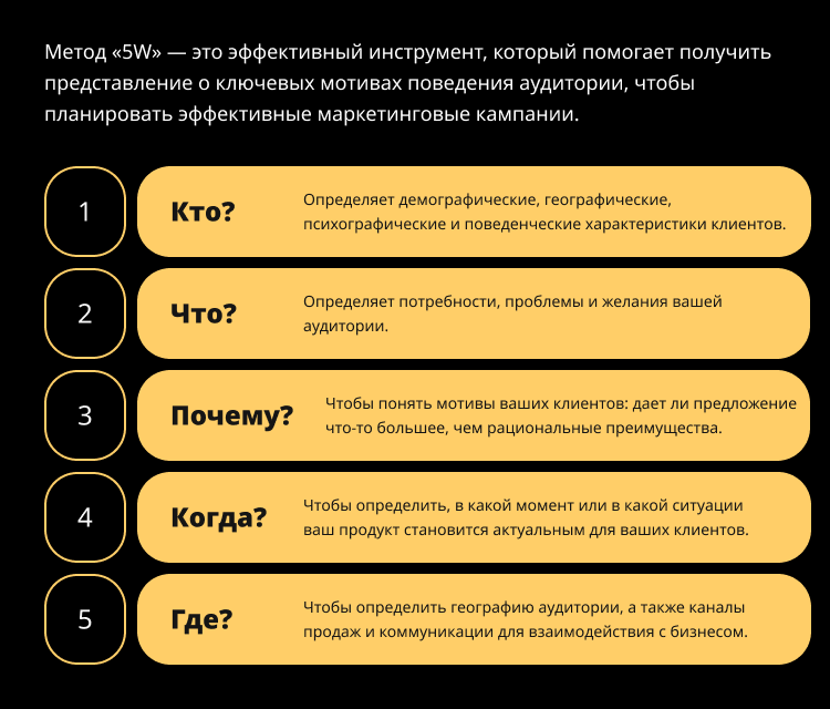 Маркетинговая стратегия для премиального fashion-бренда одежды: наш кейс