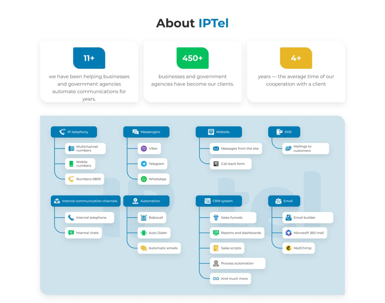 Marketing Department for IPTel: Our Case