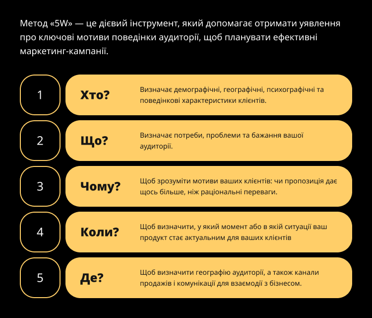Маркетингова стратегія для B2B SaaS: омніканальний контакт-центр в Україні