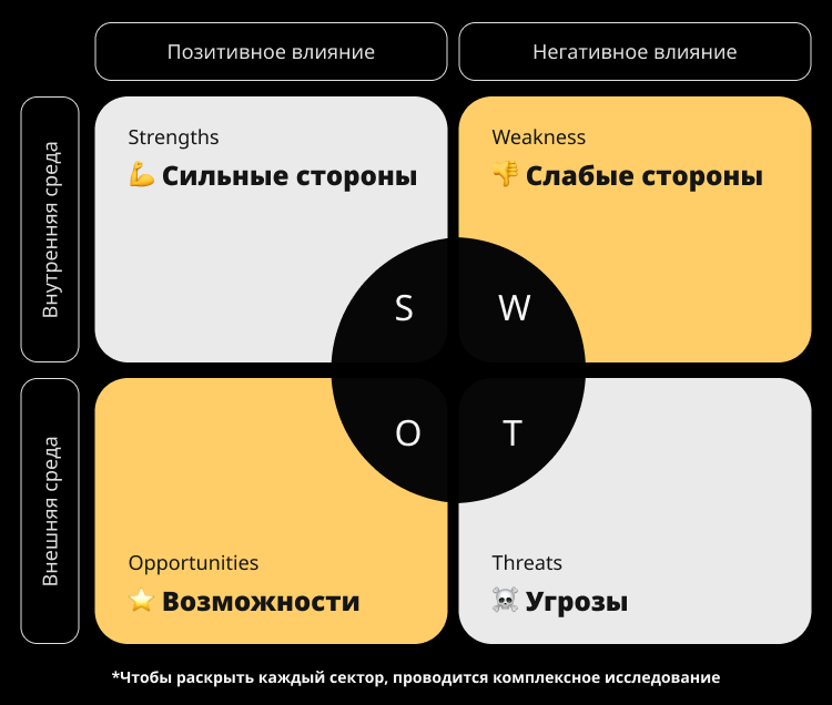 Маркетинговая стратегия для B2B SaaS: омниканальный контакт-центр в Украине