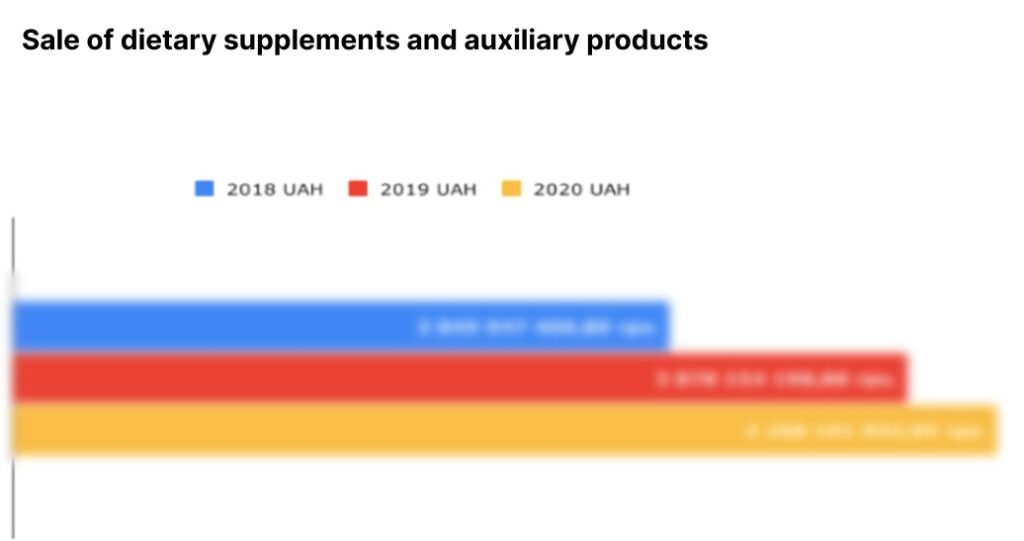 Как запустить бренд нутрикосметики в B2C: комплексная стратегия продвижения, наш кейс