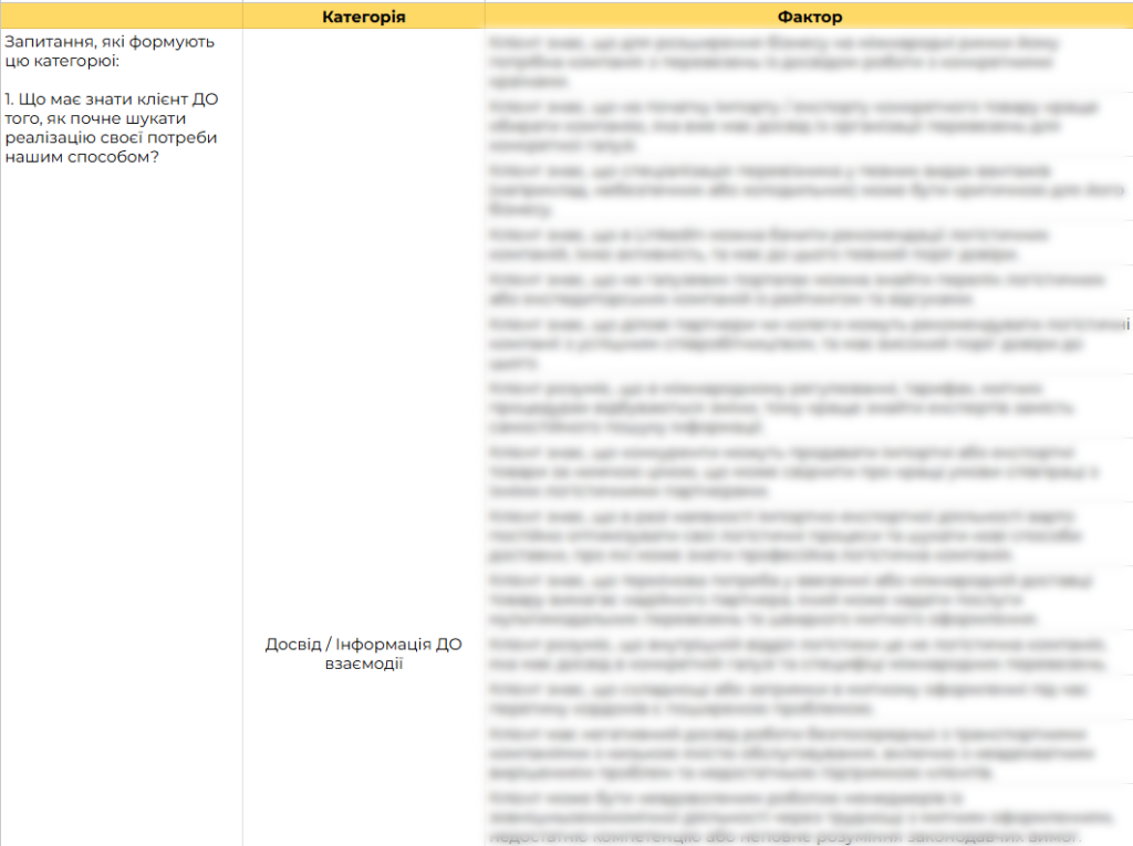 Разработка маркетинг-стратегии для логистической компании. Как спланировать шаги для развития в условиях высокой конкуренции? Наш кейс