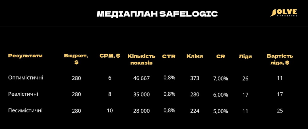 Разработка маркетинг-стратегии для логистической компании. Как спланировать шаги для развития в условиях высокой конкуренции? Наш кейс