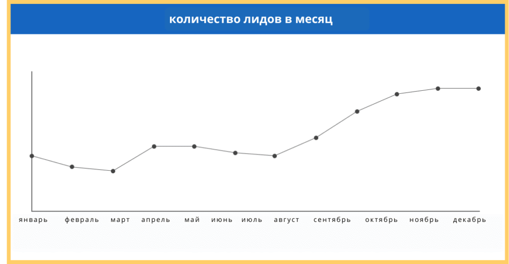 CRM Solutions — Как мы создали эффективный отдел маркетинга для CRM-интегратора и привлекли 150+ лидов в месяц