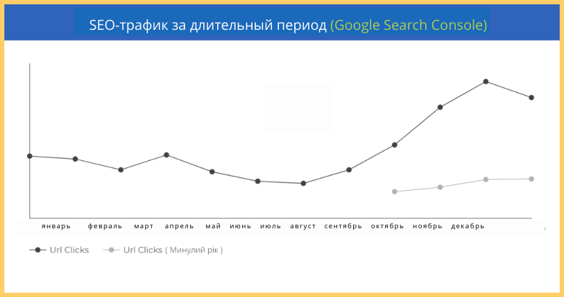 CRM Solutions — Как мы создали эффективный отдел маркетинга для CRM-интегратора и привлекли 150+ лидов в месяц