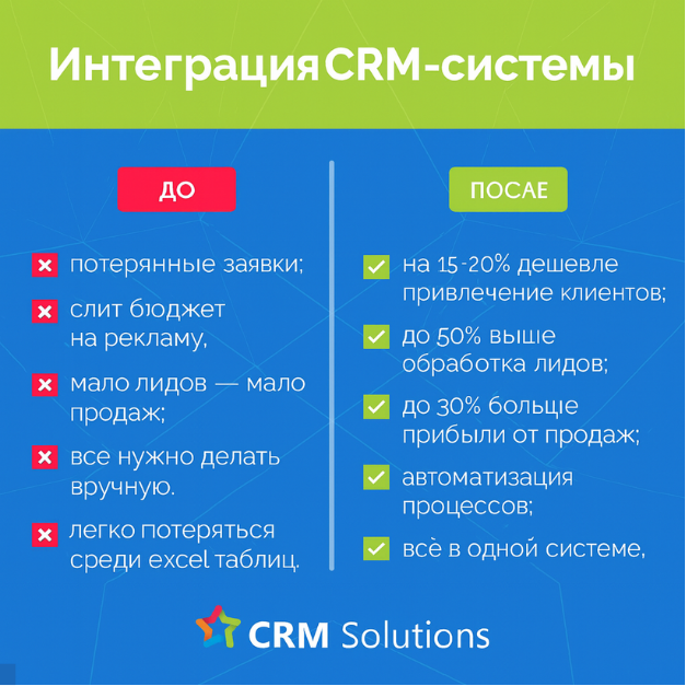 CRM Solutions — Как мы создали эффективный отдел маркетинга для CRM-интегратора и привлекли 150+ лидов в месяц