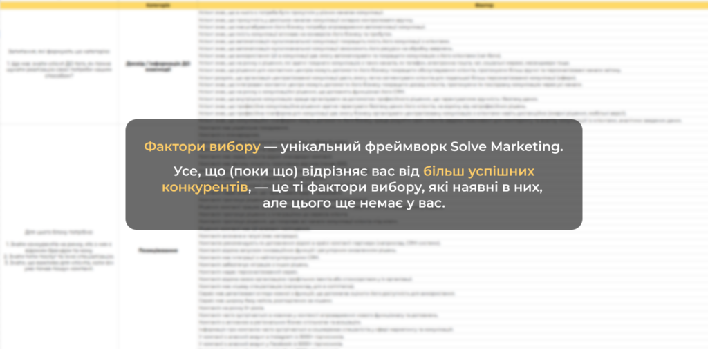 Маркетингова стратегія для B2B-сервісу з налаштування реклами: вихід на нові ринки Turboweb