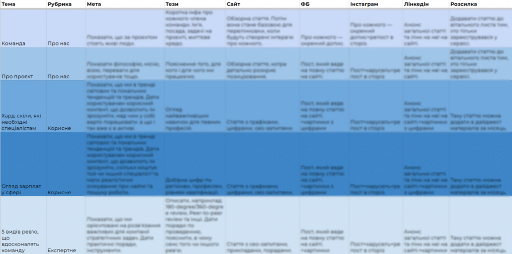 Маркетинг-стратегия для стартапа по рекрутингу для USA рынка: наш кейс