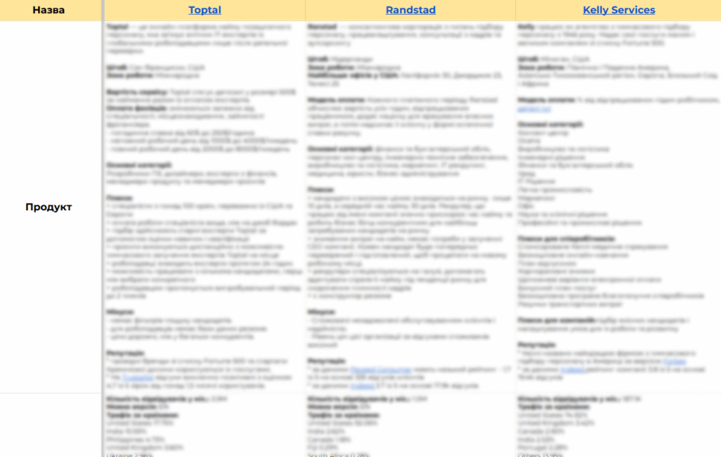 Маркетинг-стратегия для стартапа по рекрутингу для USA рынка: наш кейс