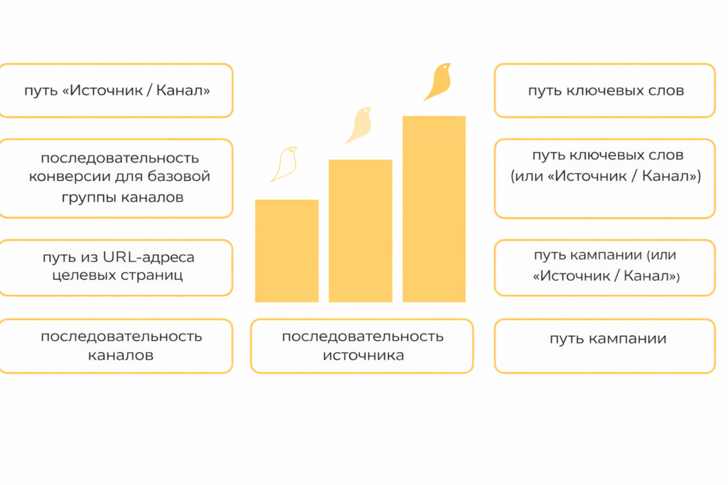 Эффективное использование многоканальных последовательностей в Google Analytics: пошаговое руководство