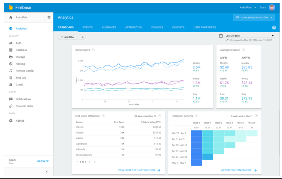 Веб-аналитика: ключ к успешному развитию бизнеса