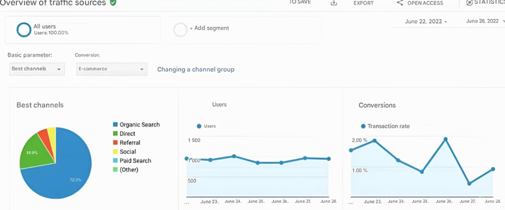 Веб-аналитика: ключ к успешному развитию бизнеса