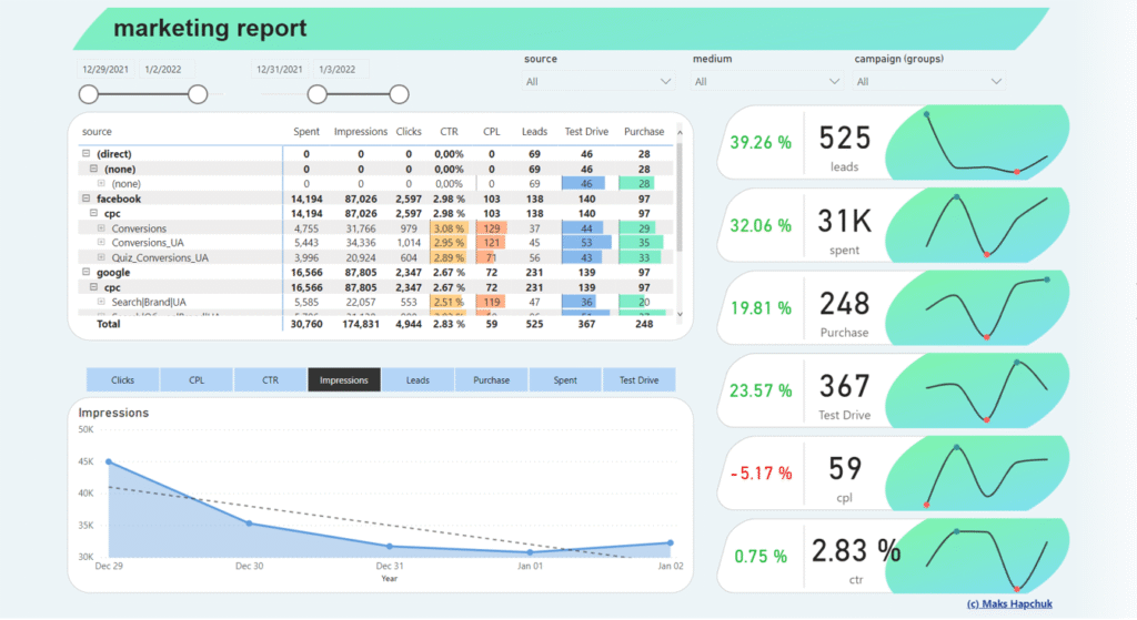 Веб-аналитика: ключ к успешному развитию бизнеса