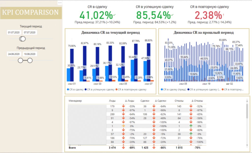 Веб-аналитика: ключ к успешному развитию бизнеса