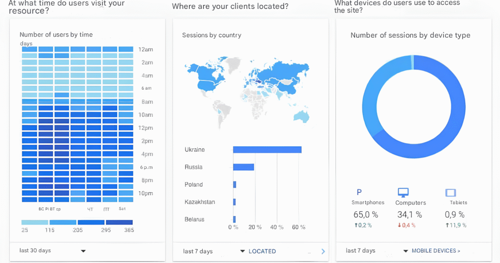 Веб-аналитика: ключ к успешному развитию бизнеса