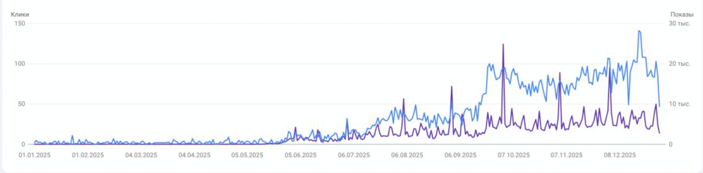 Сайт під керівництвом маркетолога для масштабування сервісу бронювання квитків: кейс Dva Bileta