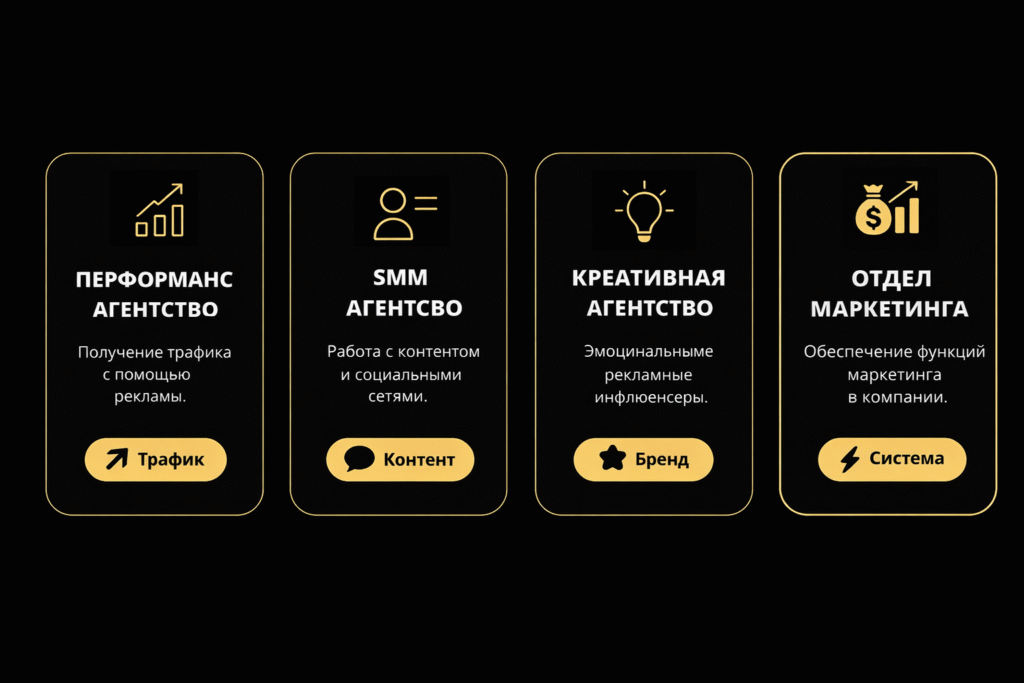 Как выбрать маркетинговое агентство: перформанс, smm, креатив, удалённый отдел маркетинга