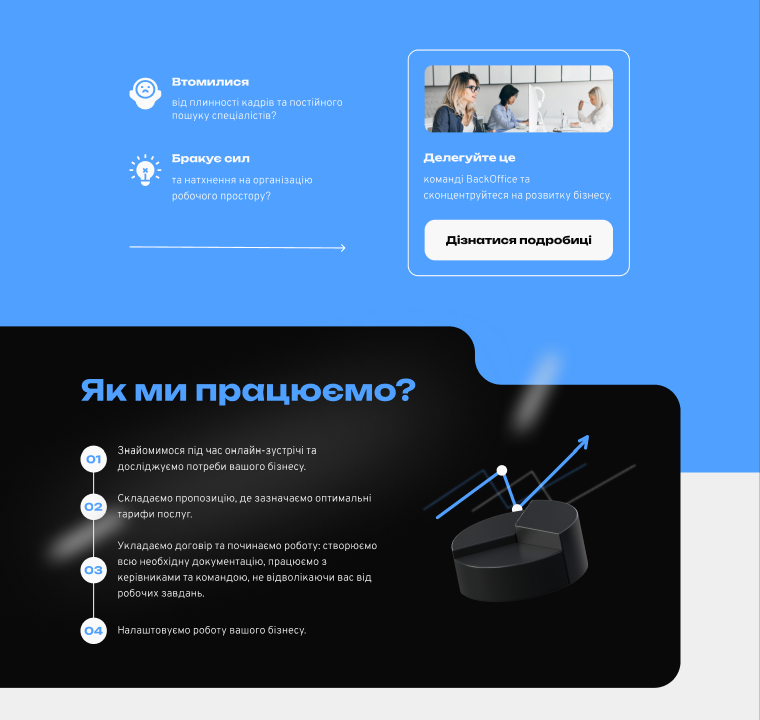 Сайт для HR-аутсорсингу: BackOffice