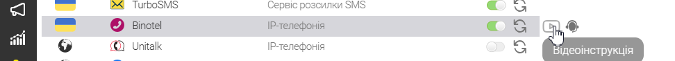 CRM-система. Підключення сервісів IP-телефонії