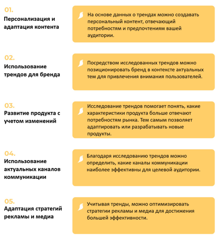 Секреты анализа трендов: Google Trends для предпринимателей