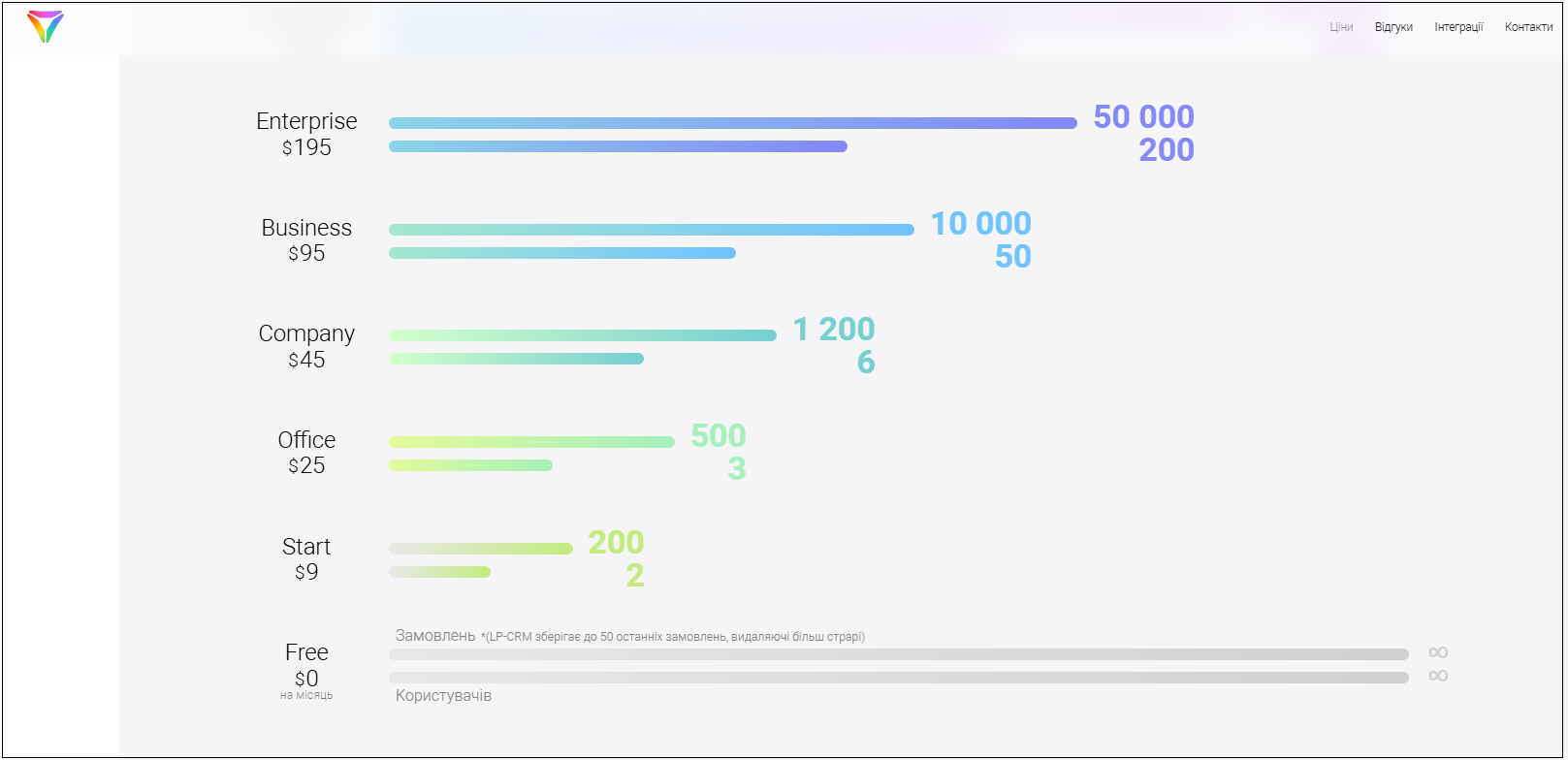 Тарифні плани LP-CRM