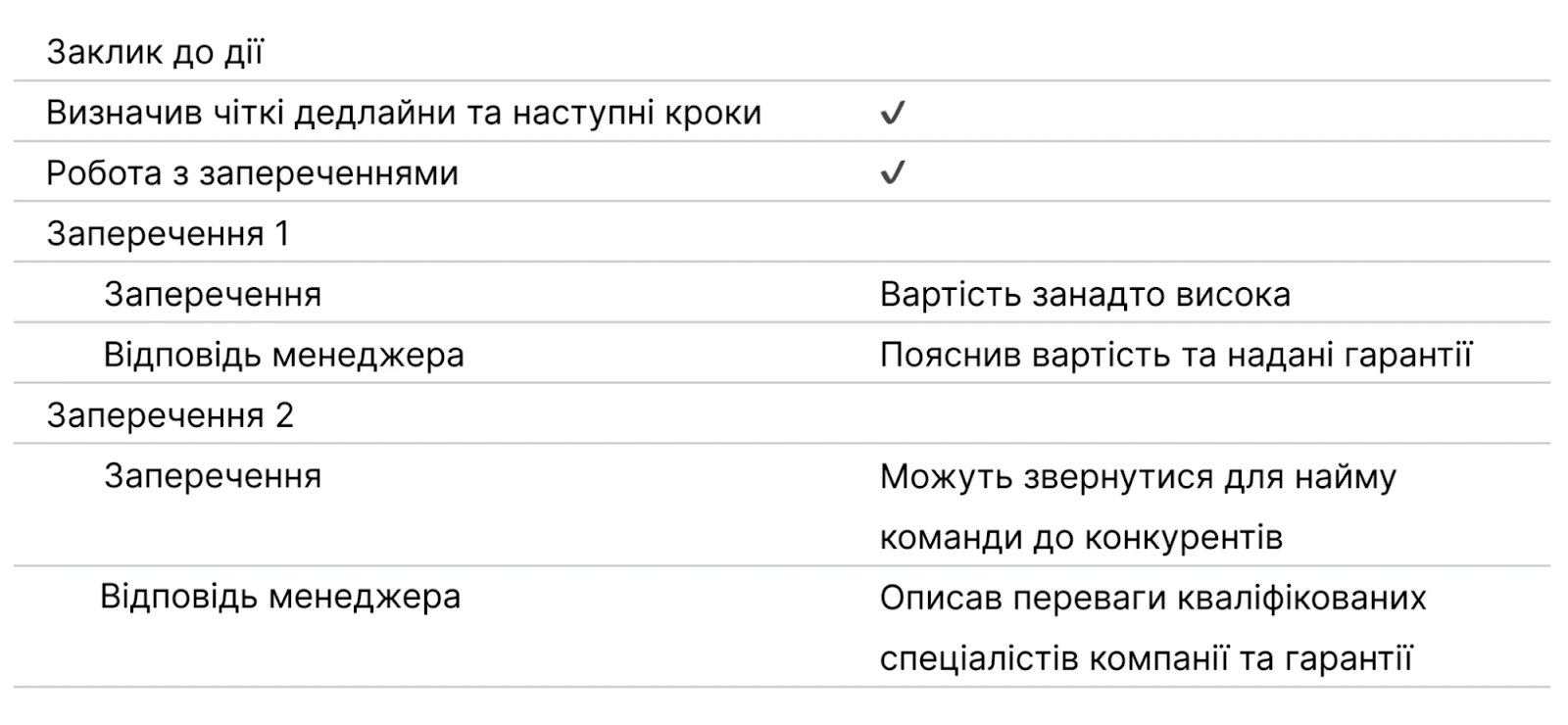 Приклад автоматичного AI-звіту за результатами дзвінка
