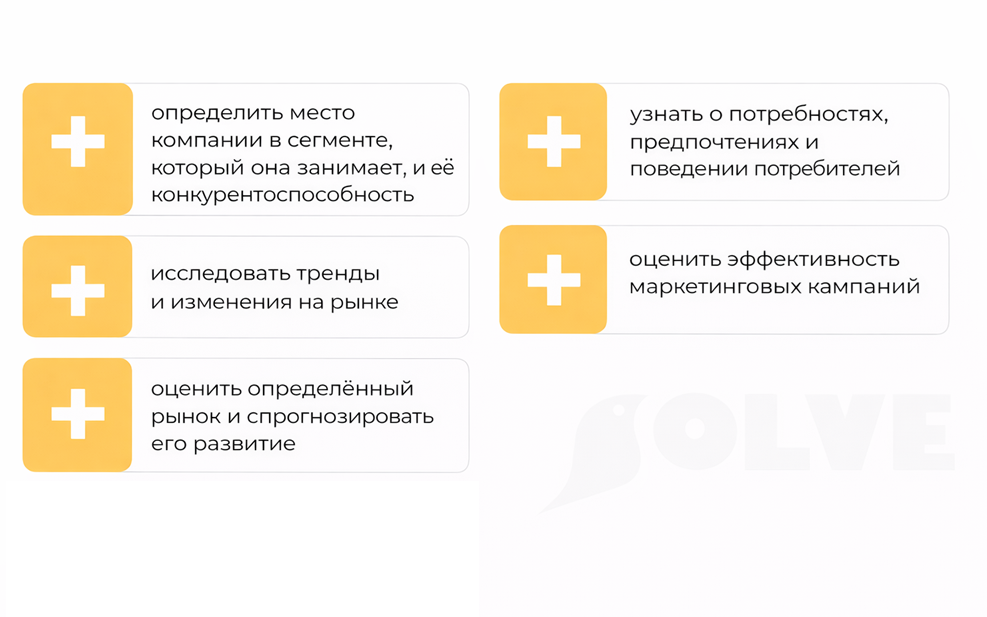 Маркетинговый анализ: секрет успешного запуска стартапов и роста бизнеса