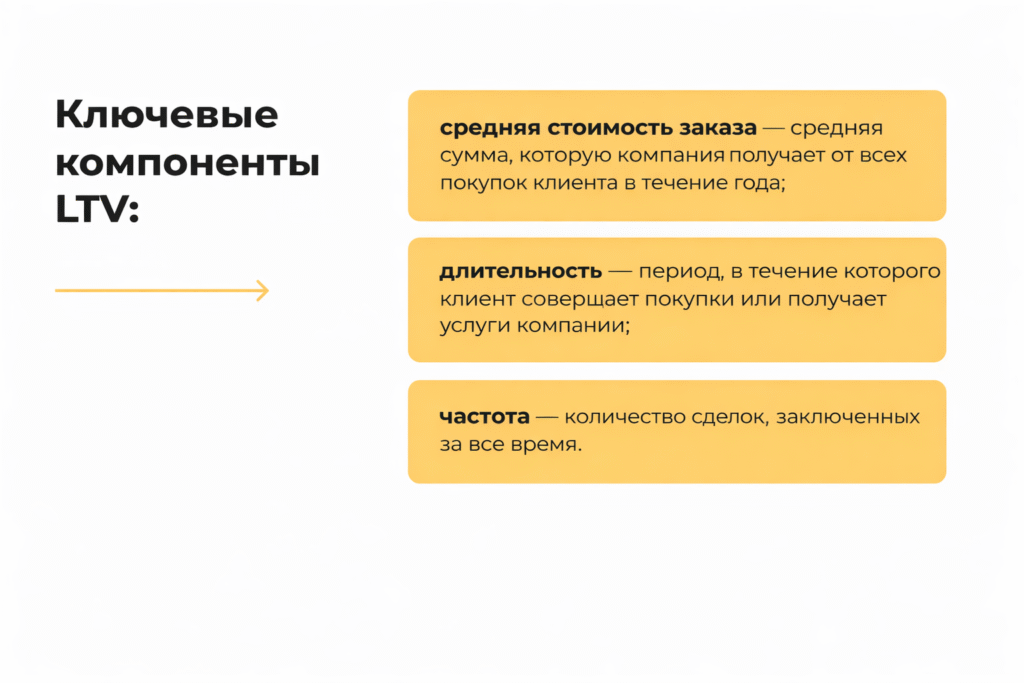 Как рассчитать и увеличить Lifetime Value клиента: практические советы для бизнеса