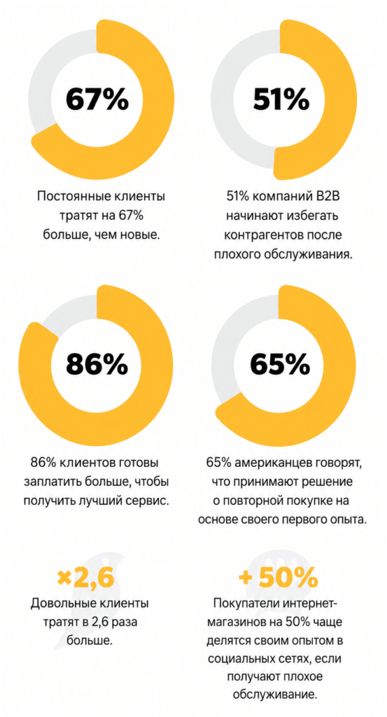 Системный подход к обслуживанию клиентов: как завоевать лояльность потребителей