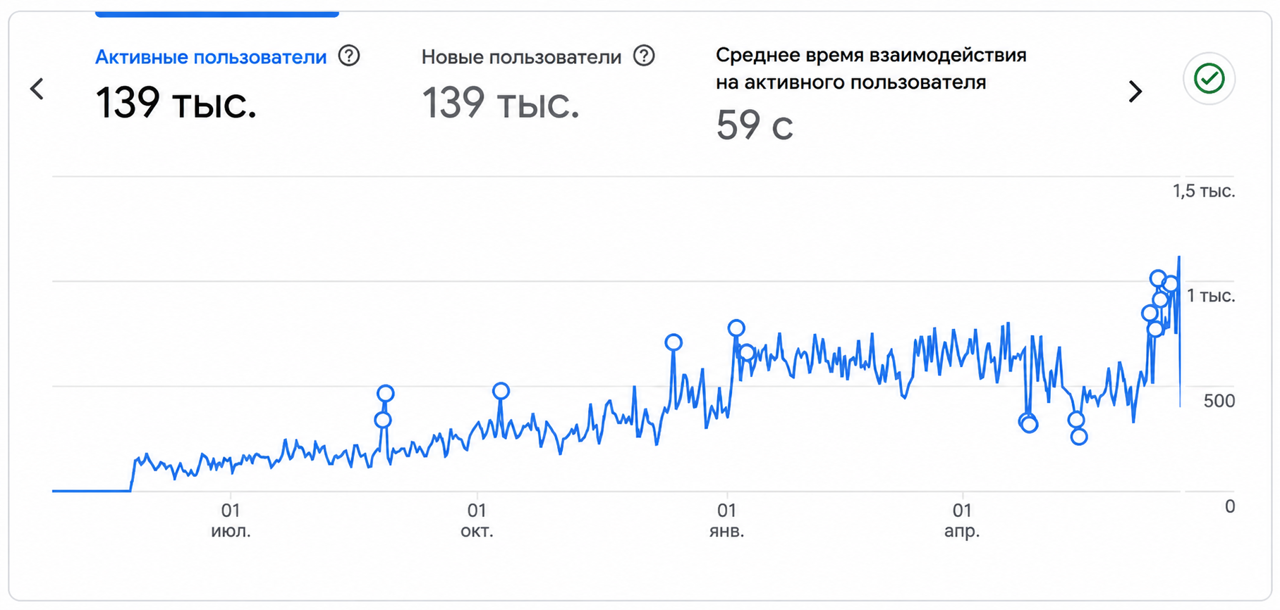 Как стоматологическая клиника в Кракове вышла на полную загрузку и открыла второй филиал — кейс Solve Marketing