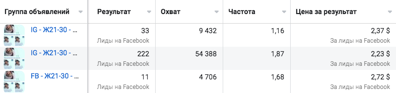 Как вдвое повысить конверсию сайта агентства репродуктивной медицины и привлечь лиды, несмотря на ограничения Facebook.