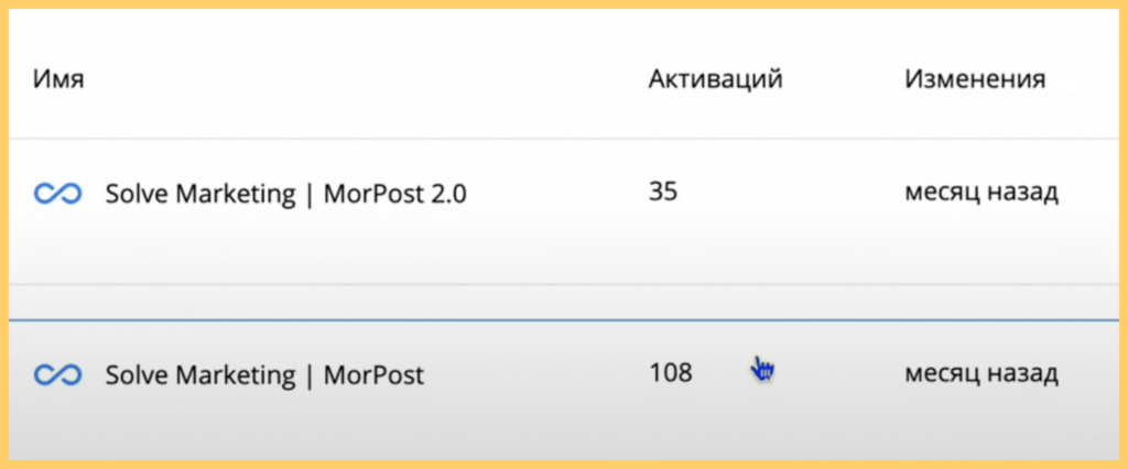 Как чат-бот помог MorPost собрать 143 заявки за две недели | Кейс-стади от Solve Marketing