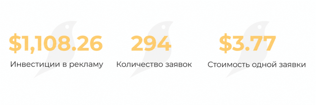 Как привлечь 294 заявки на лазерную эпиляцию за $3,77: партнерский кейс