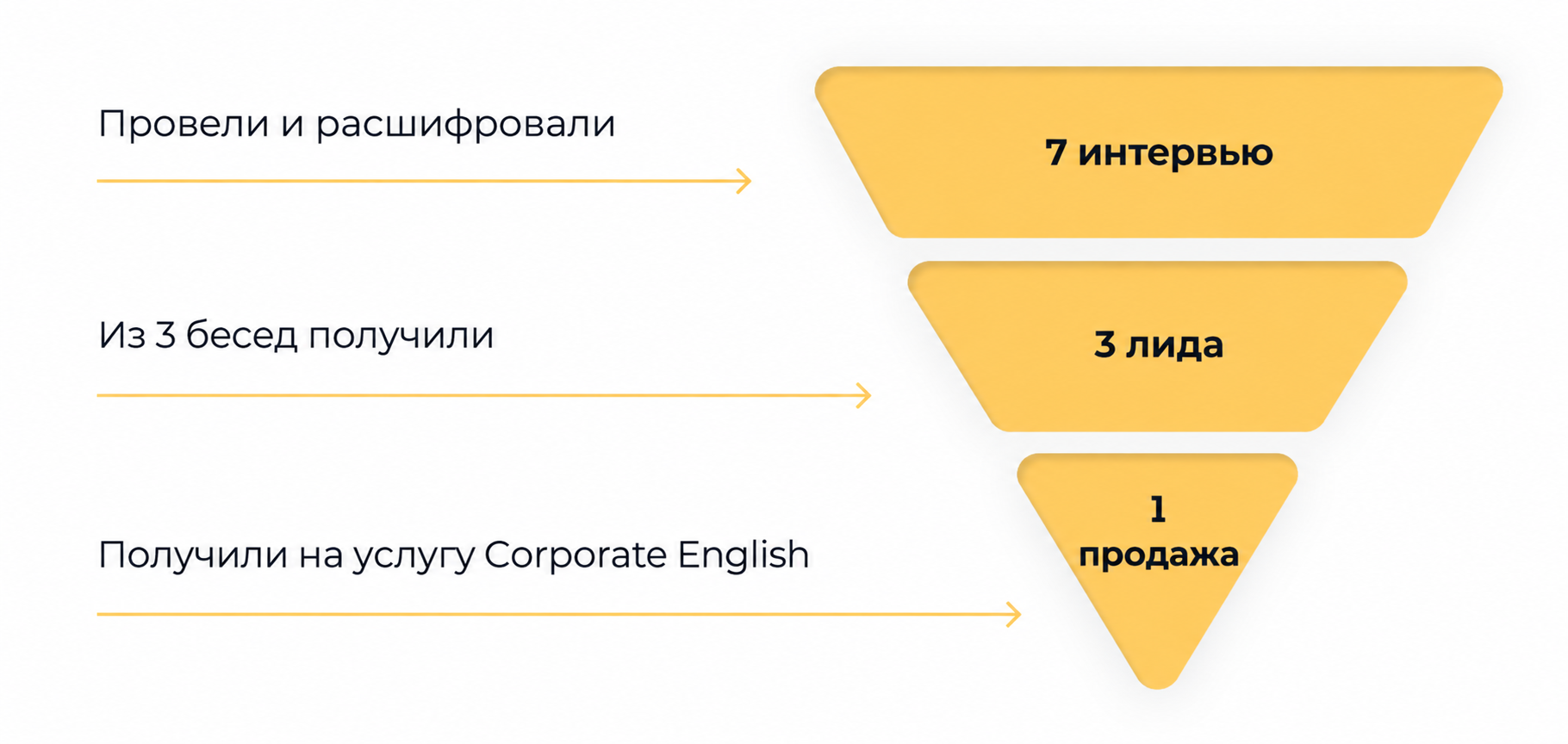 Эффективные стратегии продажи услуг в B2B