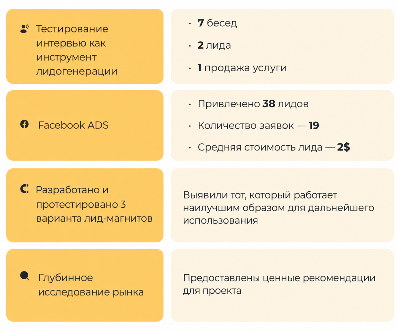 Эффективные стратегии продажи услуг в B2B